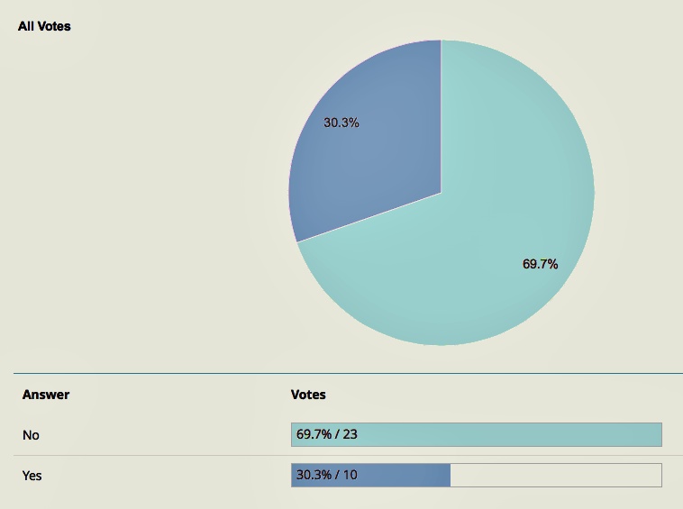 Yes:No-AuthorInteractions
